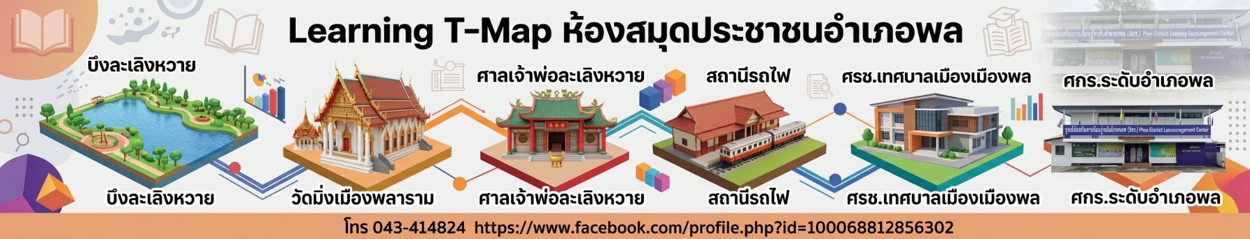 ห้องสมุดประชาชนอำเภอพล