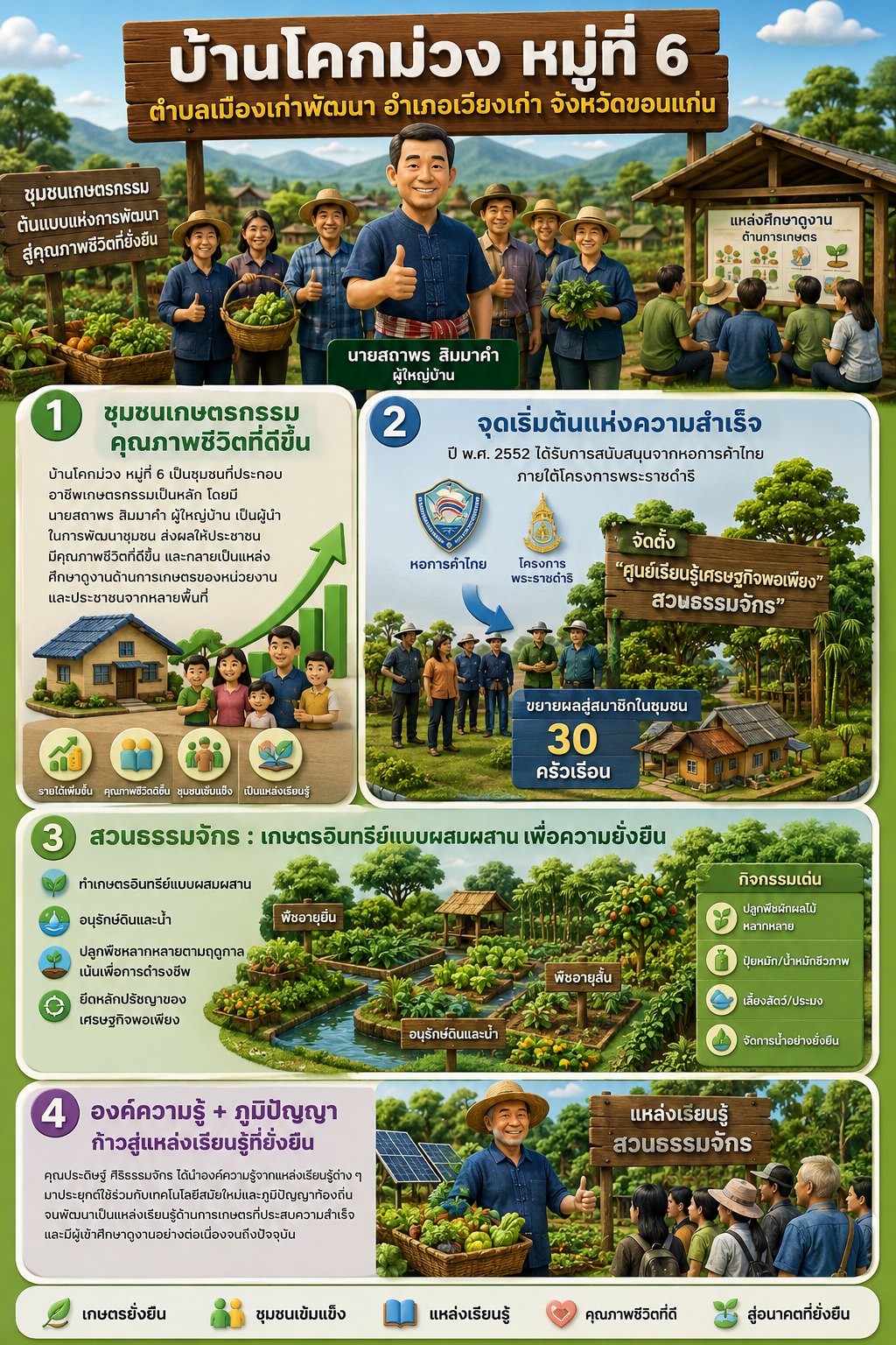 ประวัติความเป็นมา