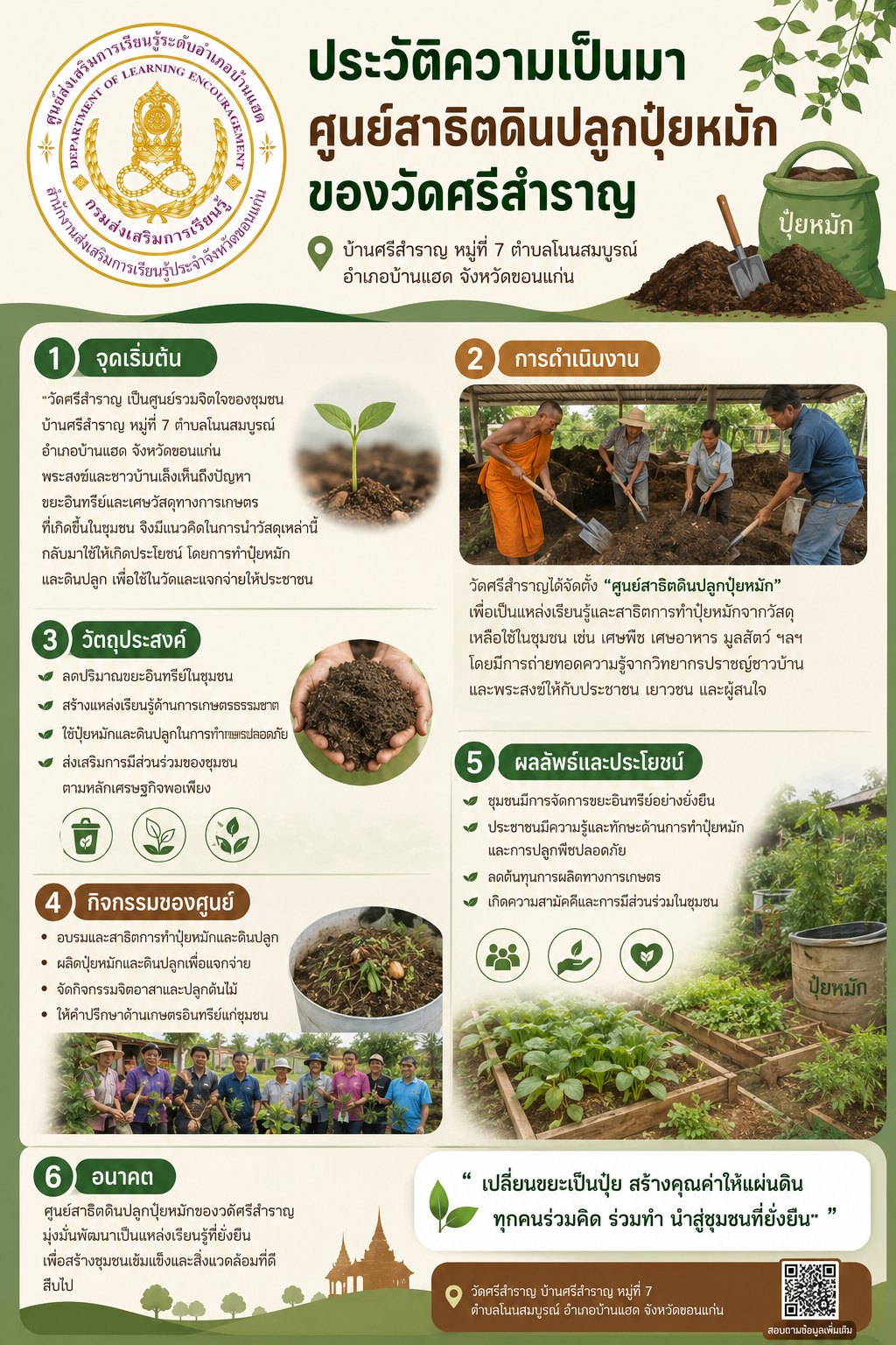 ประวัติความเป็นมา