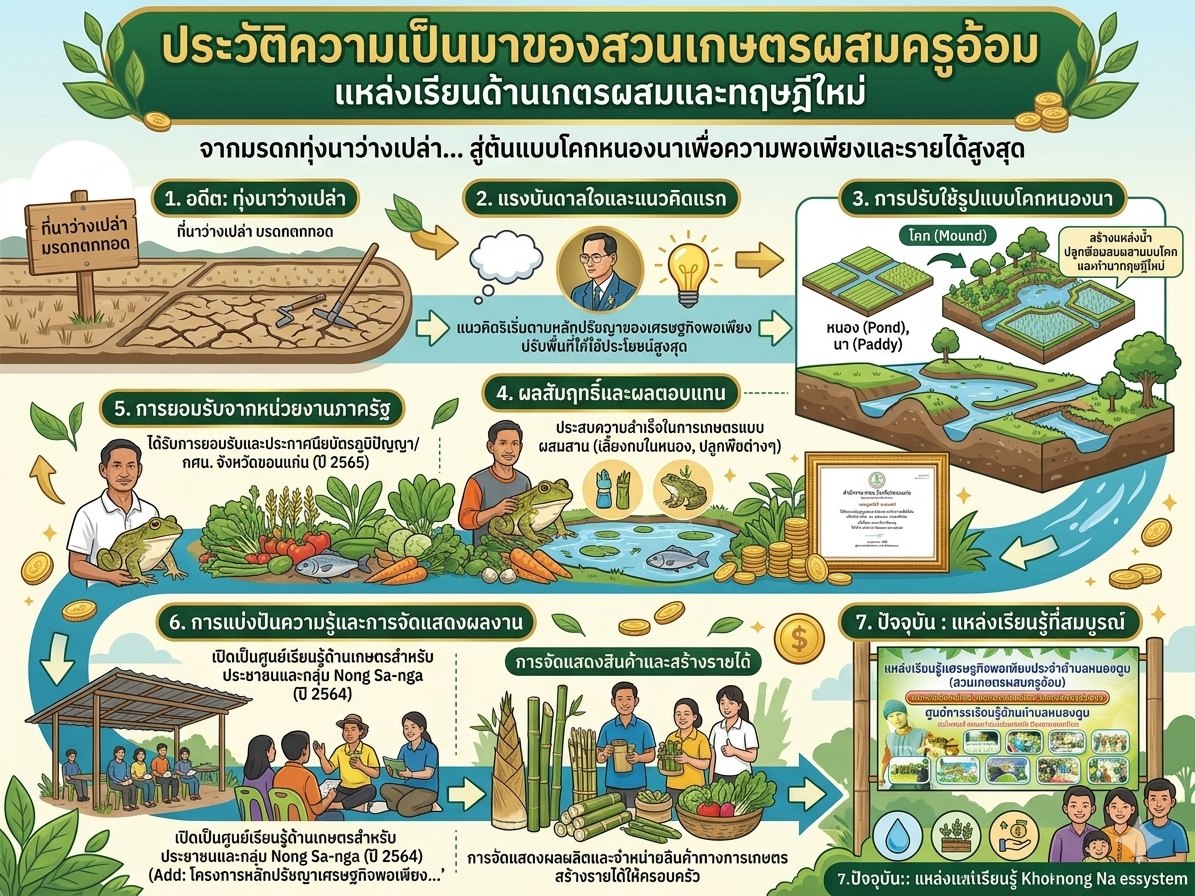 ประวัติความเป็นมา