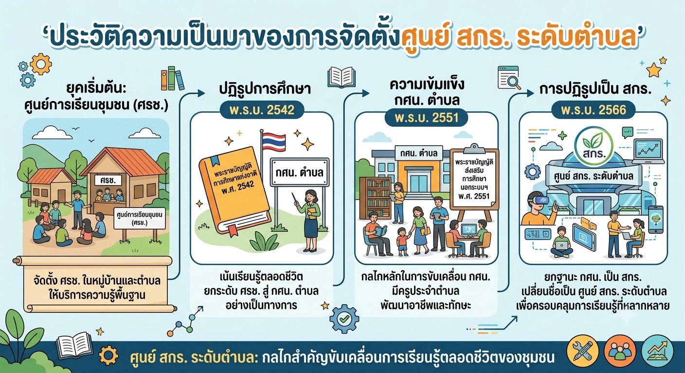 ประวัติความเป็นมา