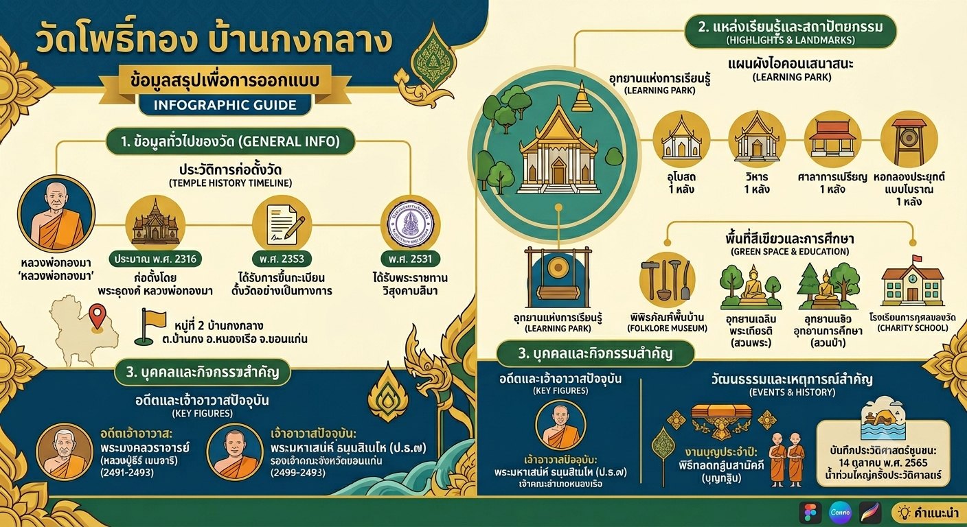 ประวัติความเป็นมา