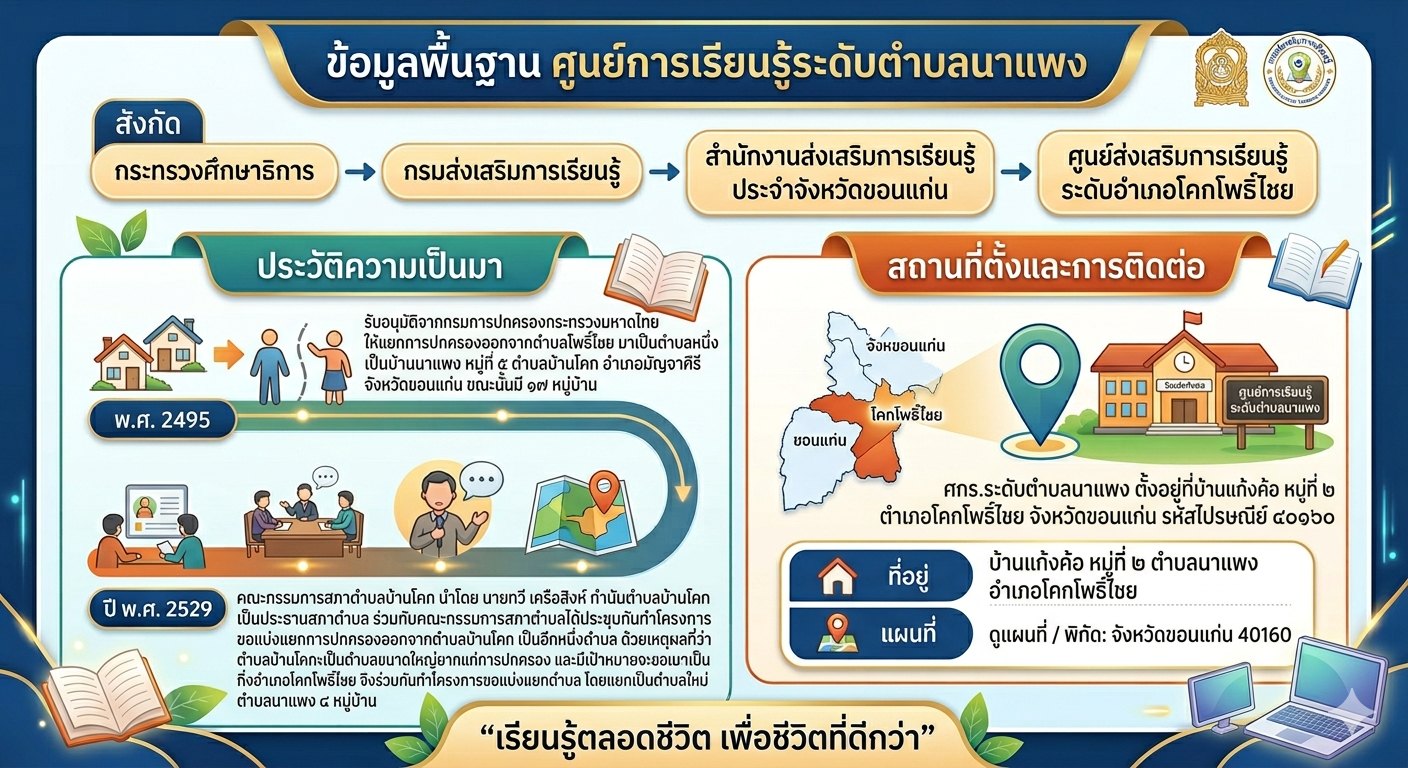 ประวัติความเป็นมา