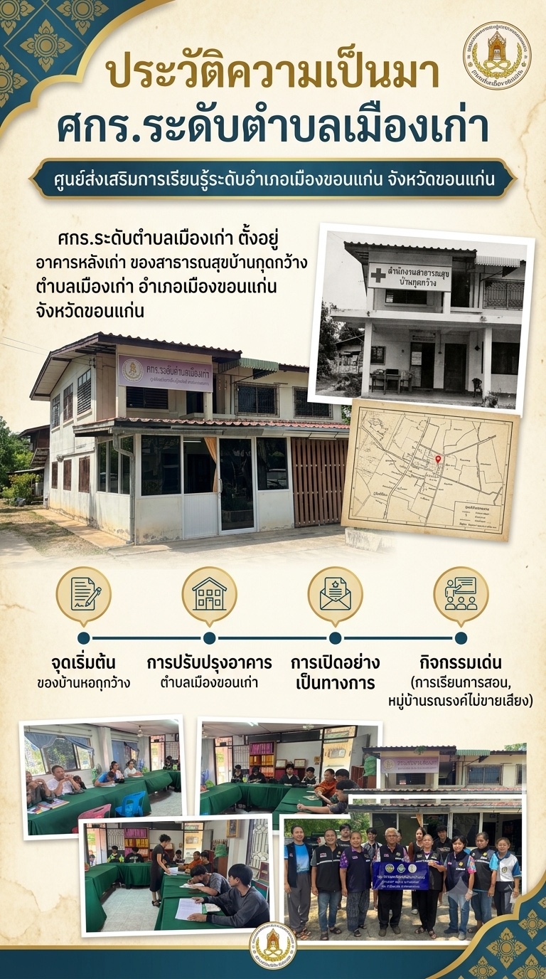 ประวัติความเป็นมา