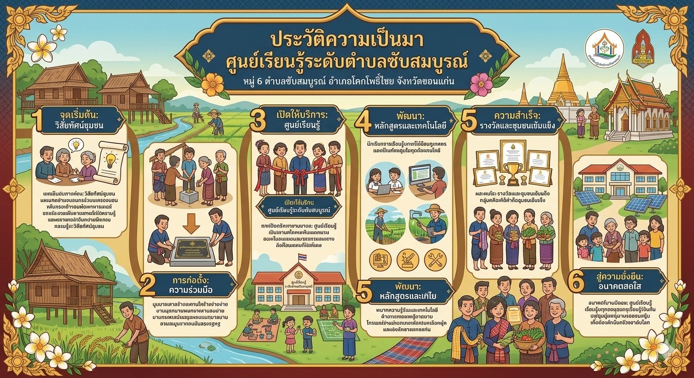 ประวัติความเป็นมา