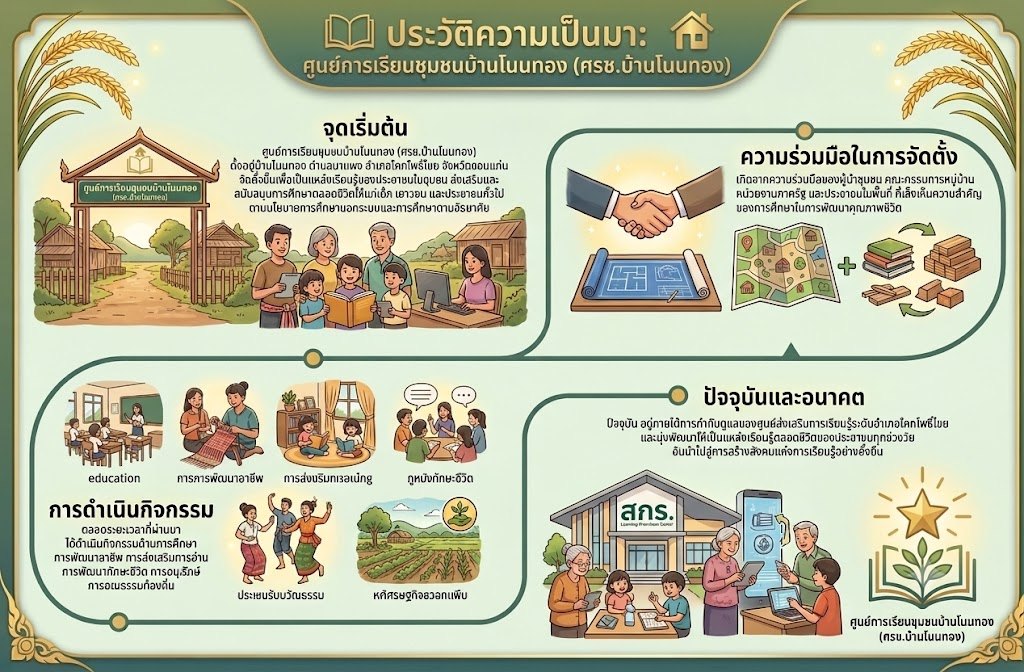 ประวัติความเป็นมา