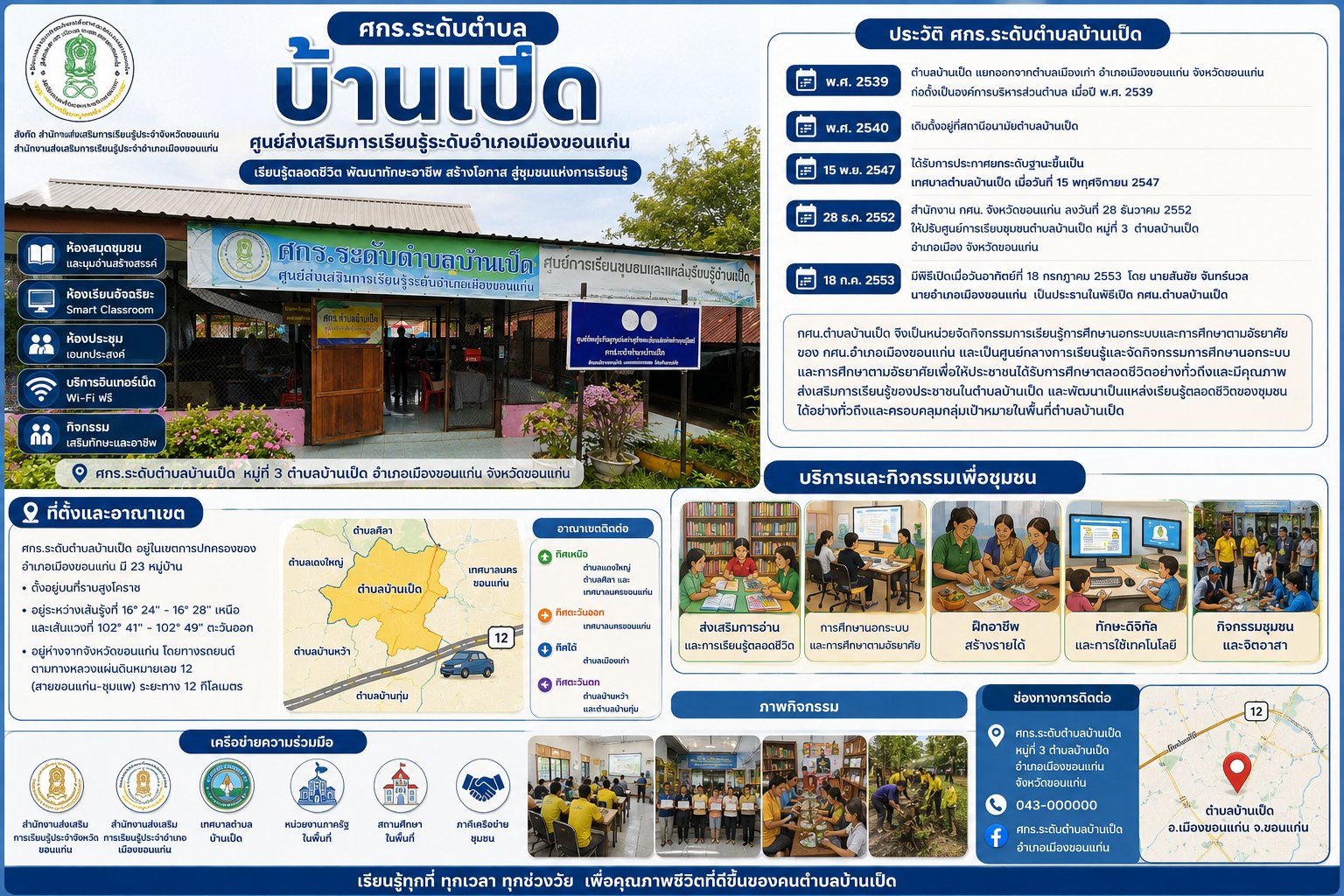 ประวัติความเป็นมา