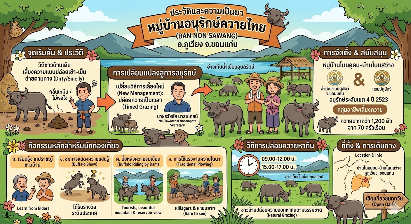 ประวัติความเป็นมา