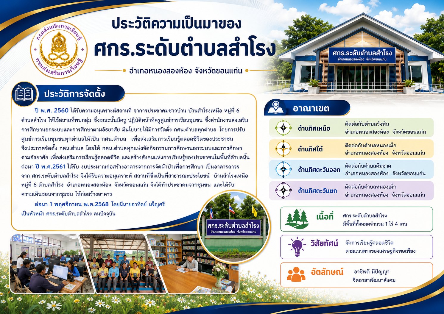 ประวัติความเป็นมา