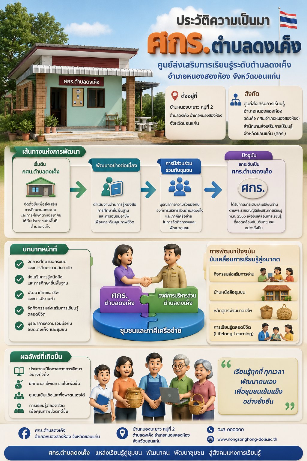 ประวัติความเป็นมา