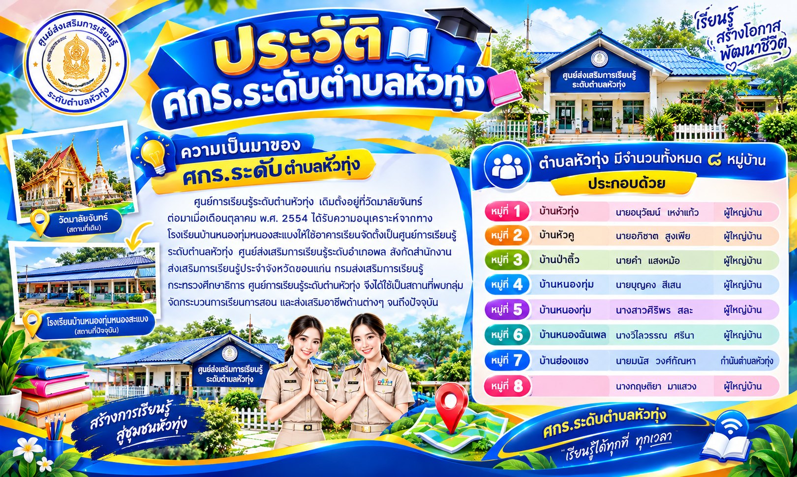ประวัติความเป็นมา