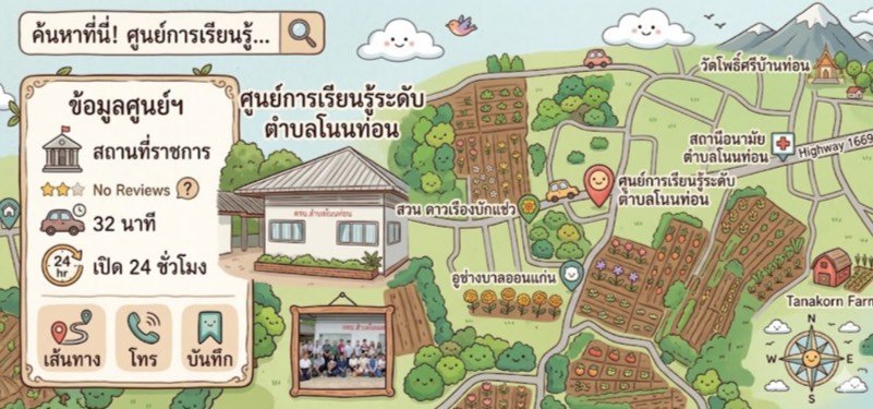 Infographic แผนที่