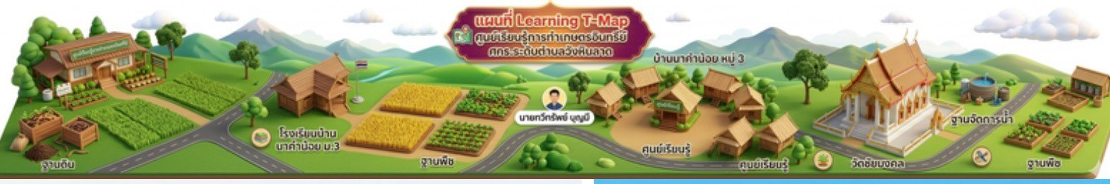 Infographic แผนที่