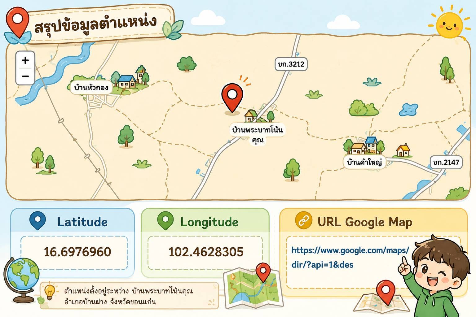 Infographic แผนที่