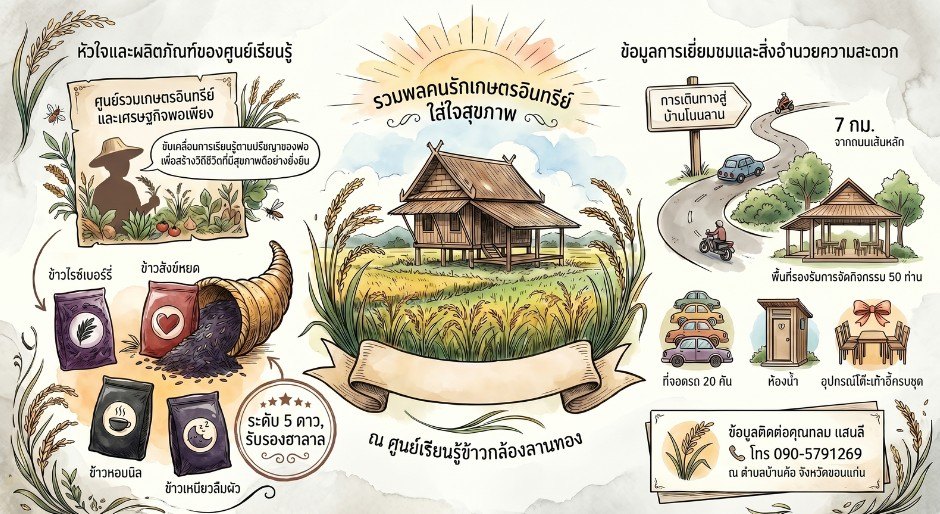 กระบวนการเรียนรู้