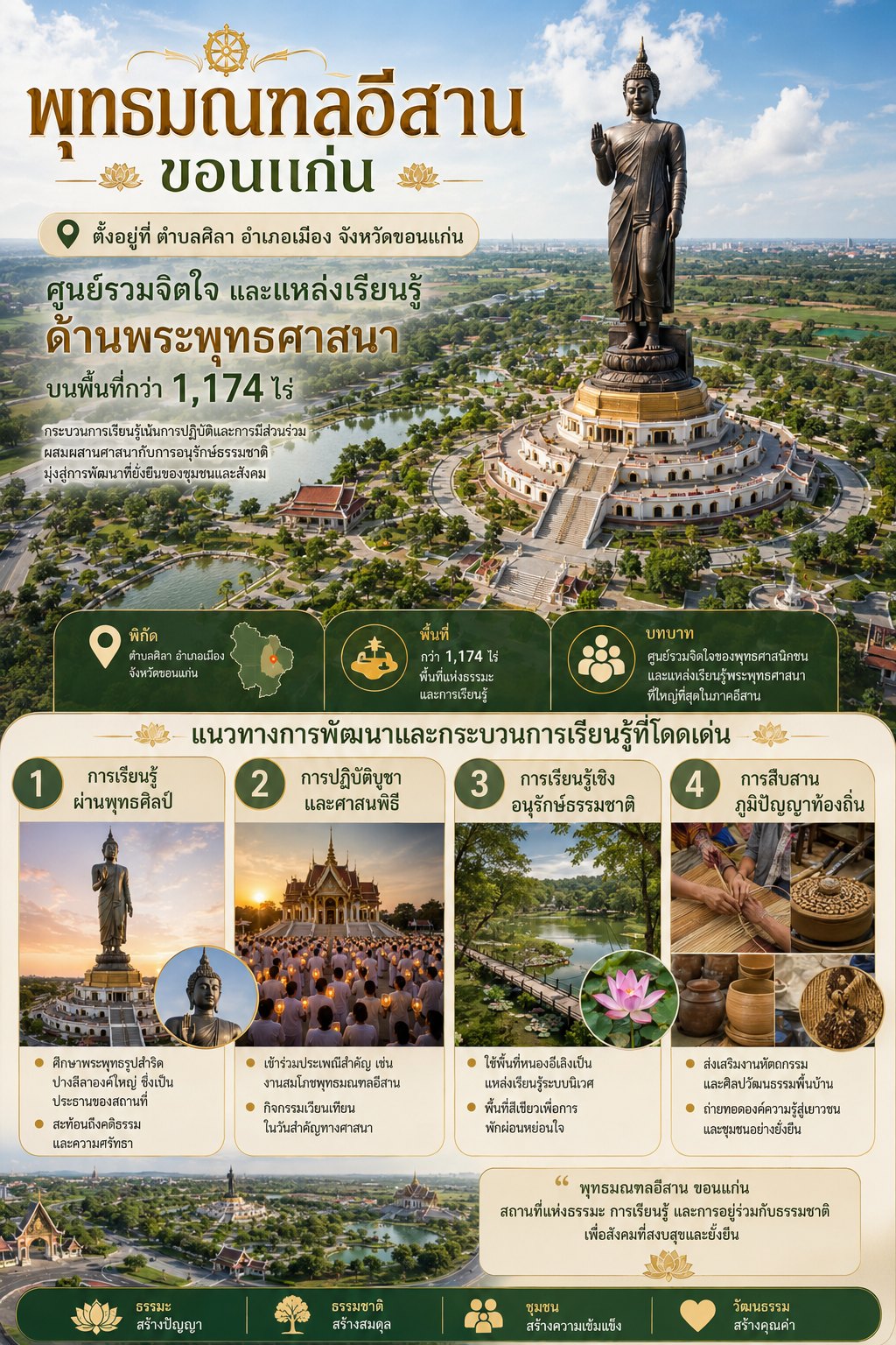 กระบวนการเรียนรู้