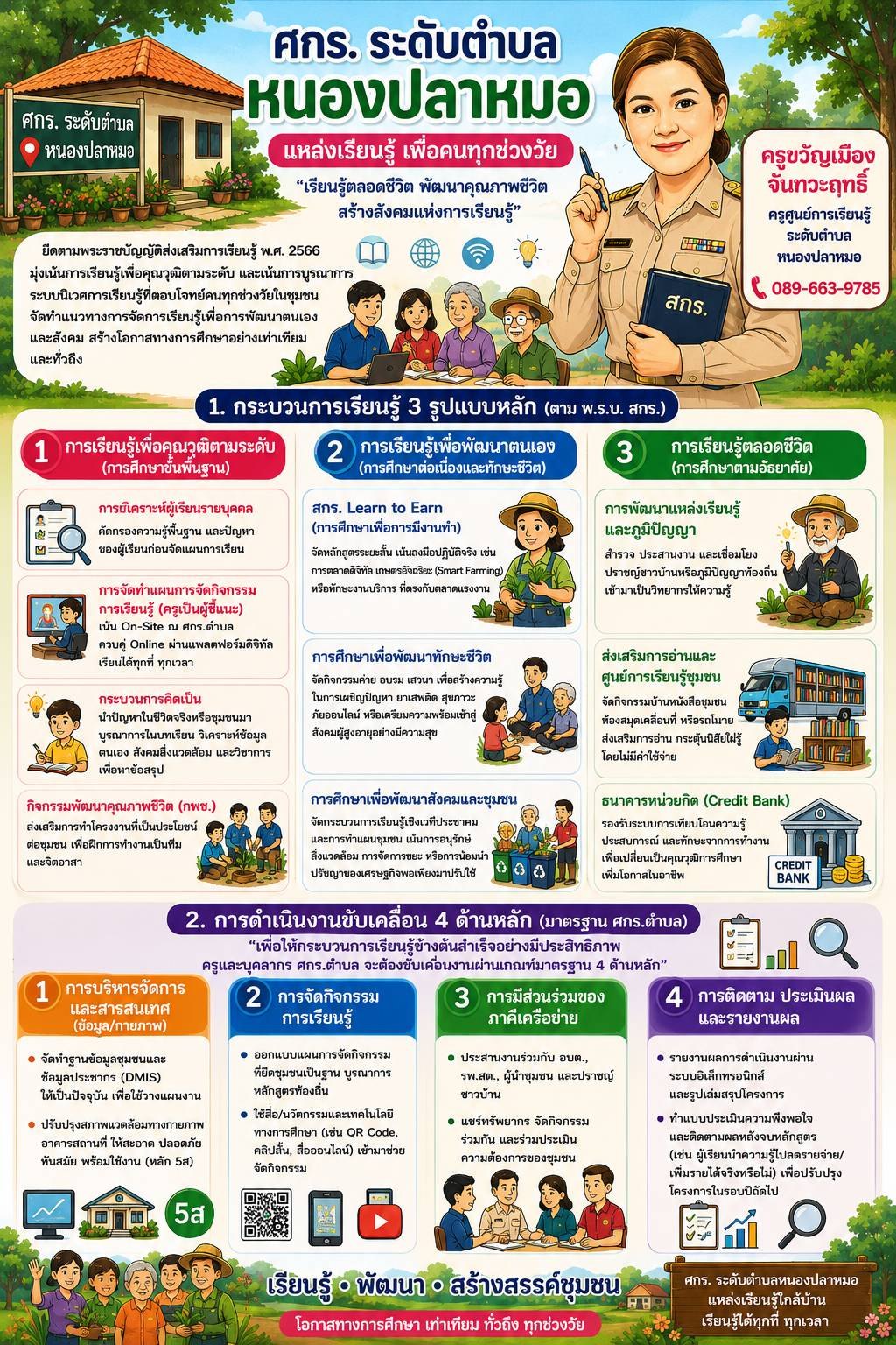 กระบวนการเรียนรู้