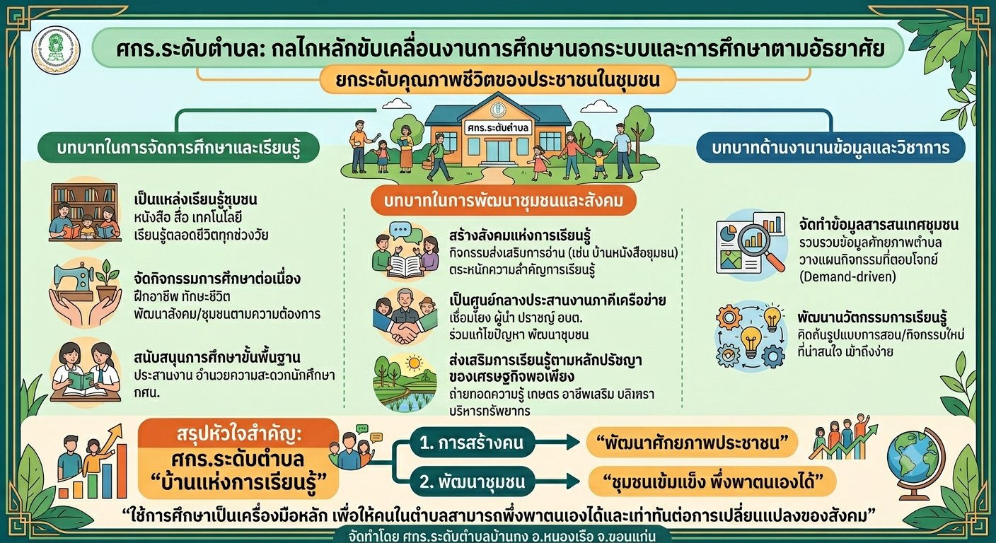 กระบวนการเรียนรู้