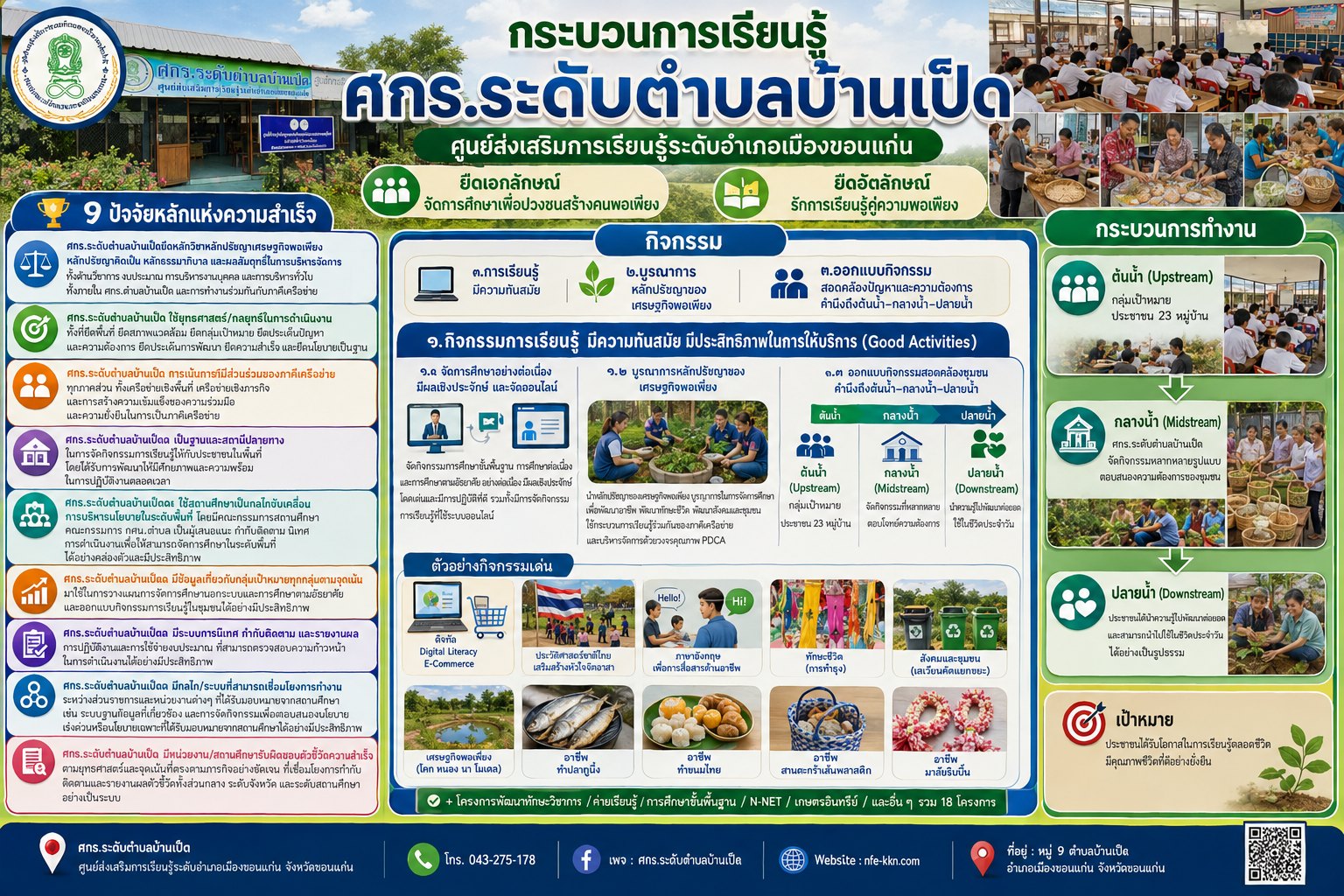 กระบวนการเรียนรู้