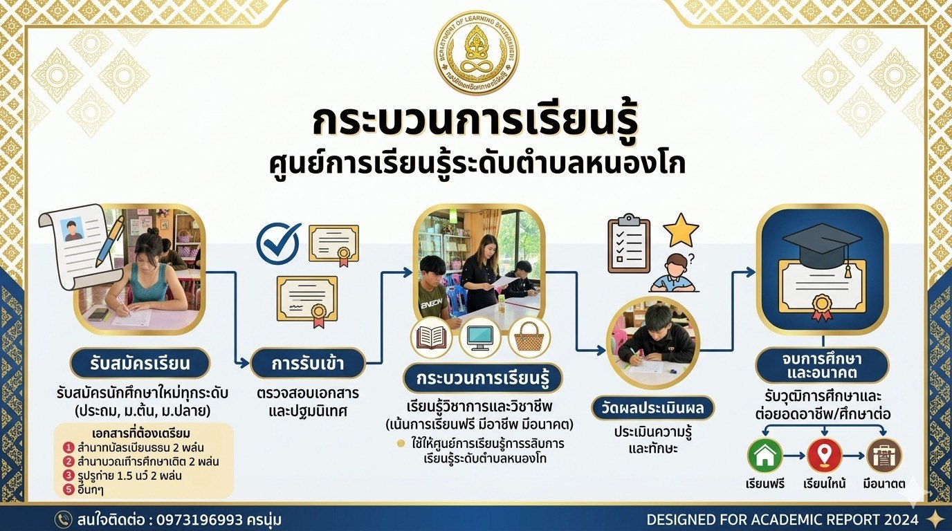 กระบวนการเรียนรู้