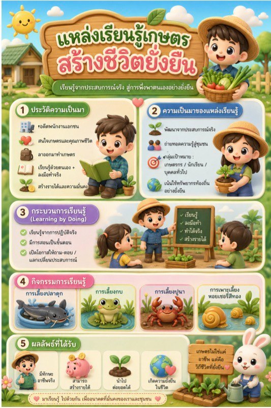 กระบวนการเรียนรู้