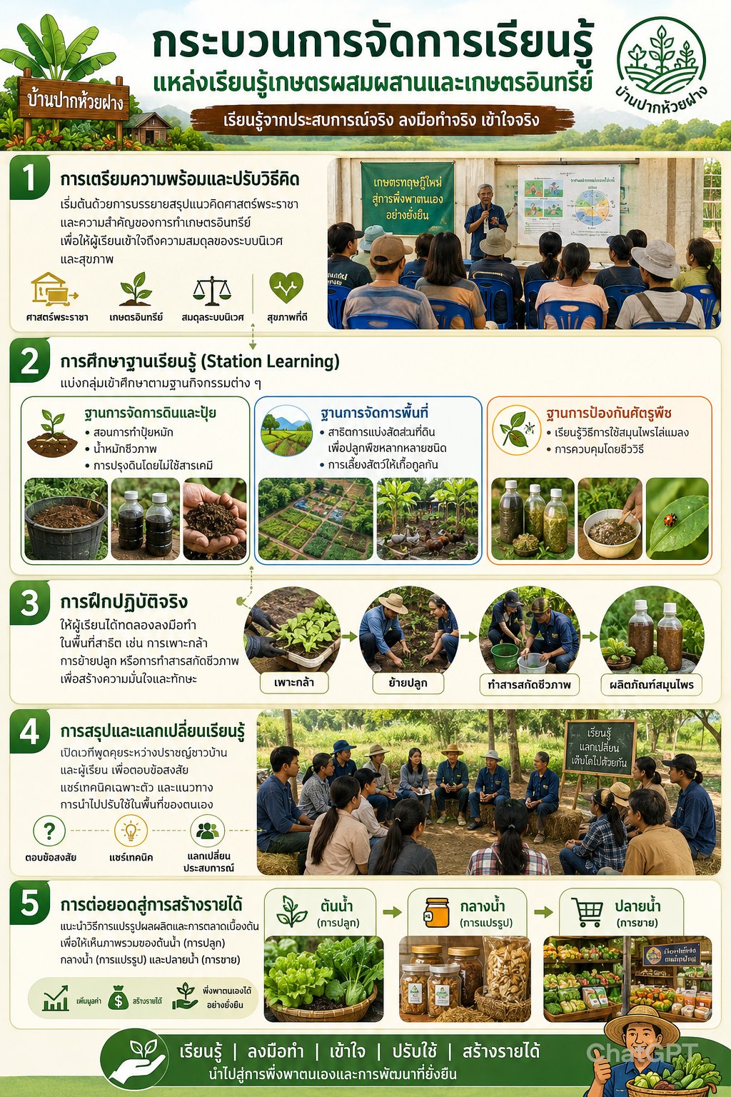 กระบวนการเรียนรู้