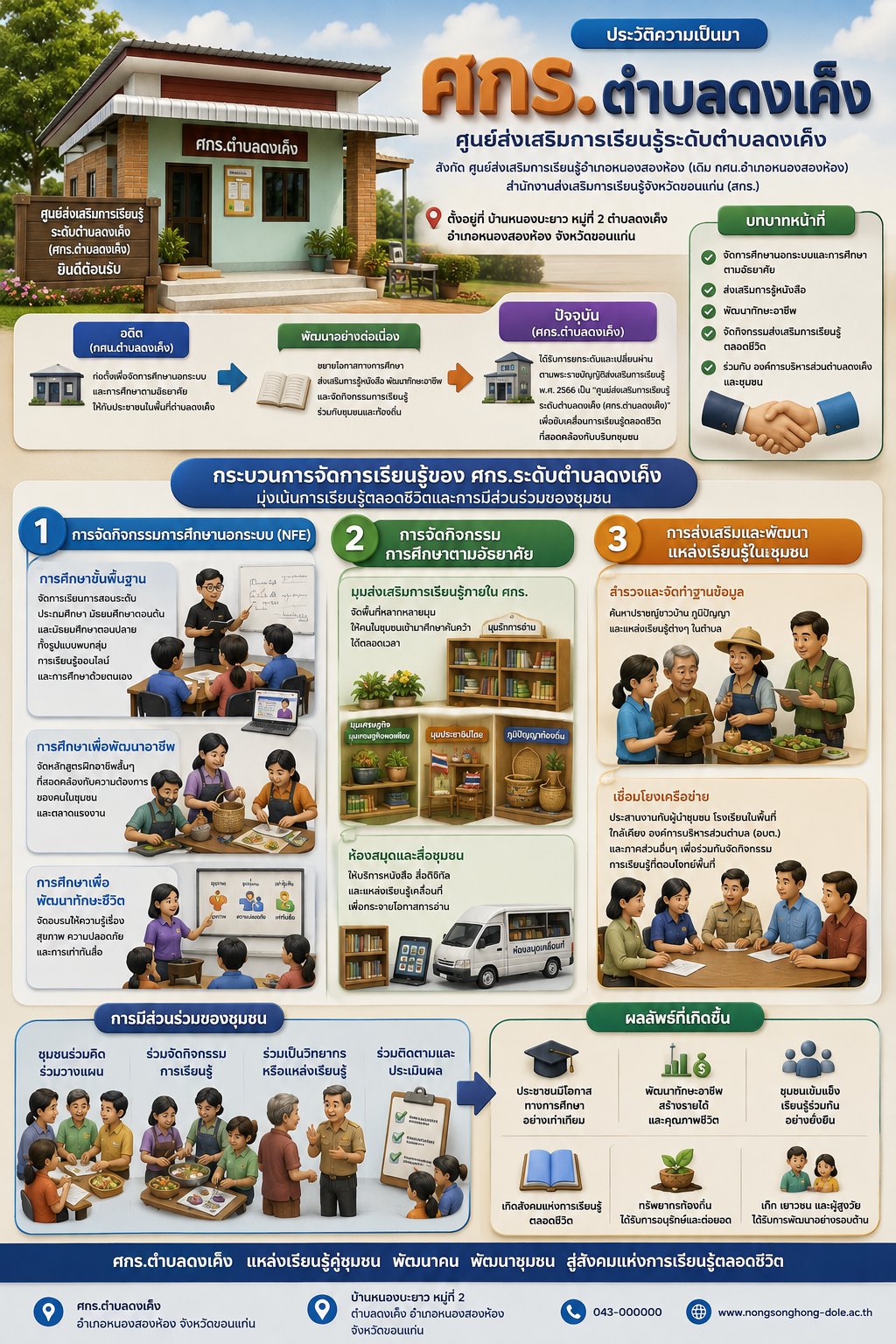 กระบวนการเรียนรู้