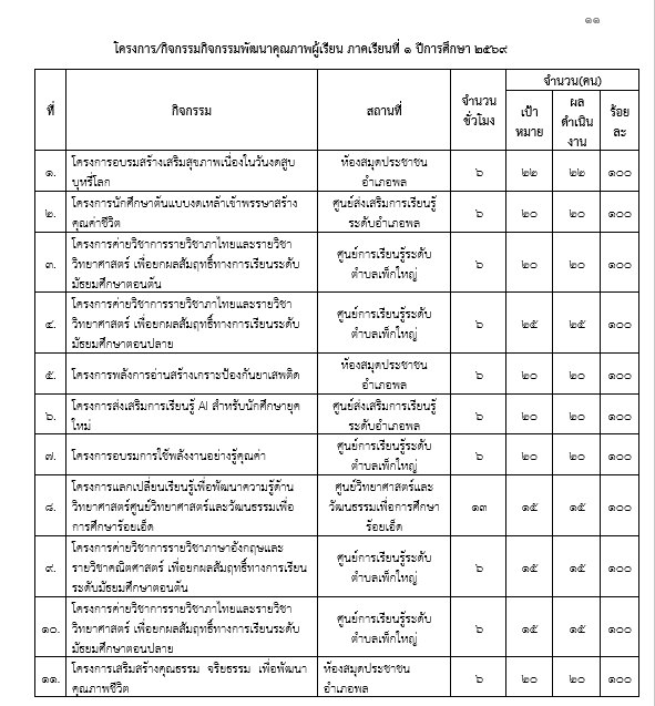 กระบวนการเรียนรู้