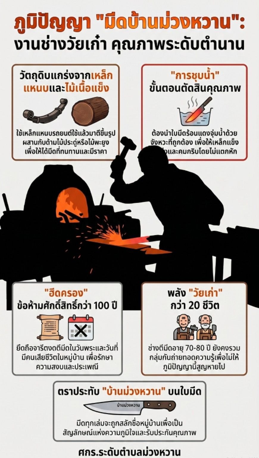 กระบวนการเรียนรู้